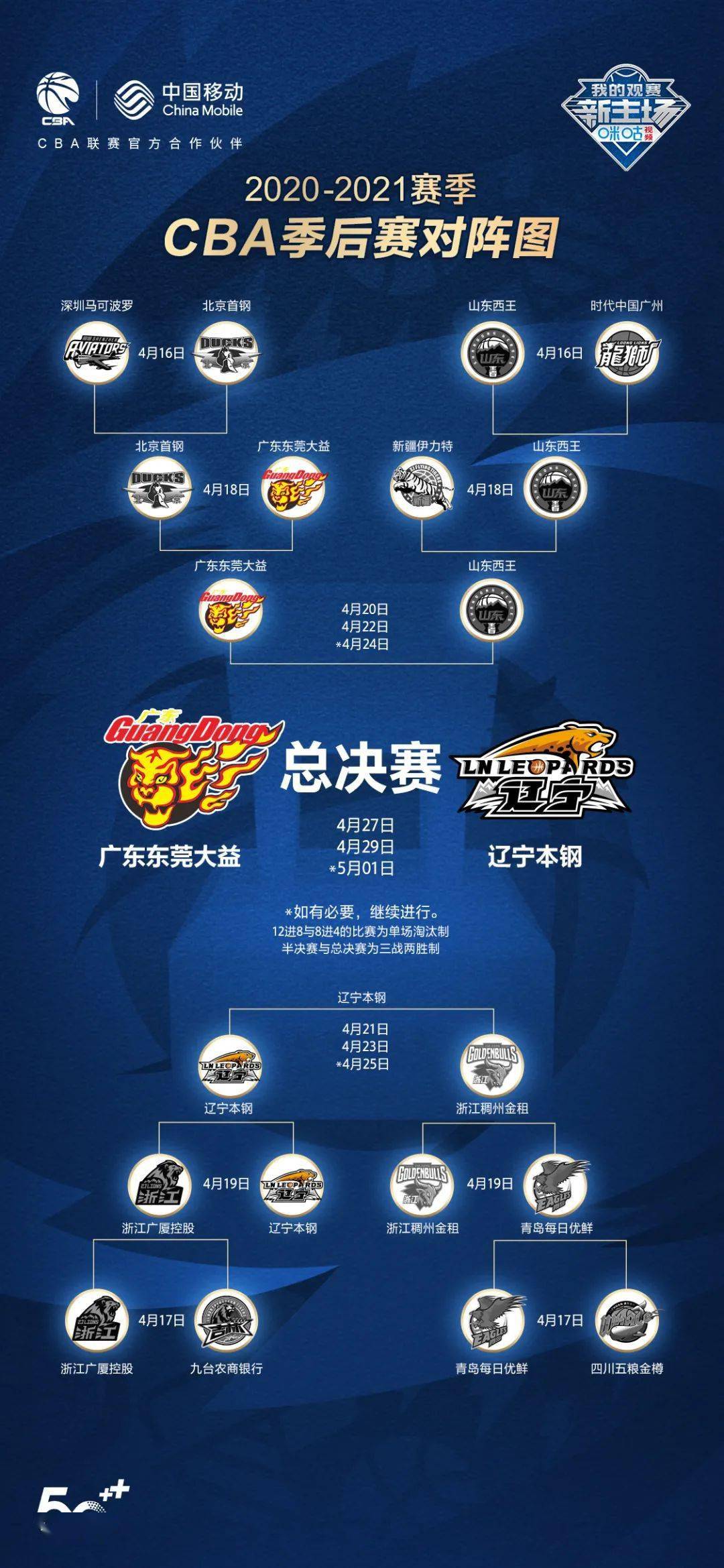 广东队鏖战太阳，易建联统治全场